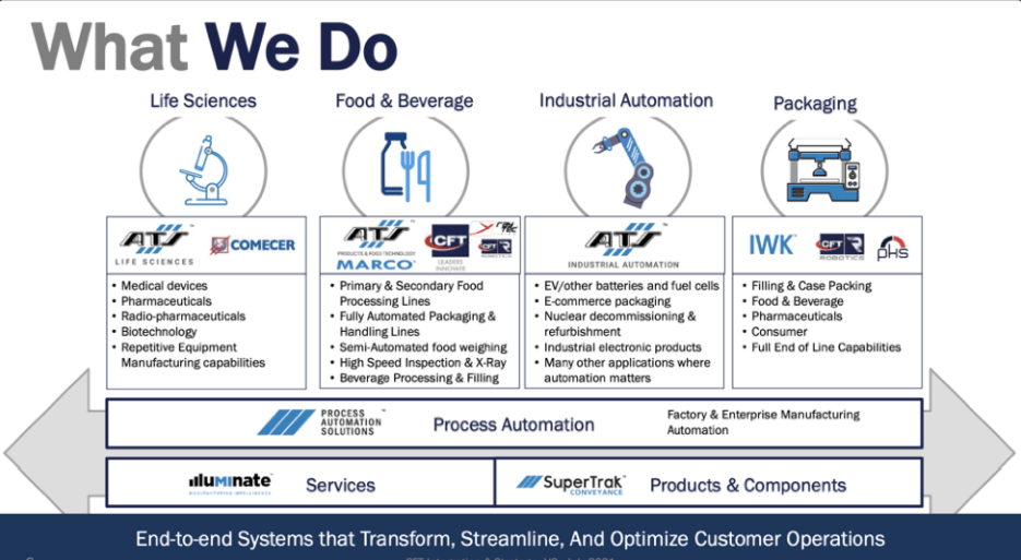 productos y Servicios CFT