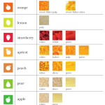 Productos para panadería - Marín Giménez